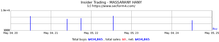 Insider Trading Transactions for MASSARANY HANY