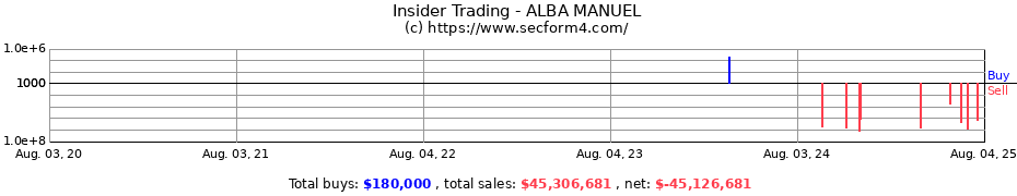 Insider Trading Transactions for ALBA MANUEL