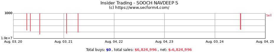 Insider Trading Transactions for SOOCH NAVDEEP S