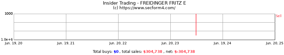 Insider Trading Transactions for FREIDINGER FRITZ E