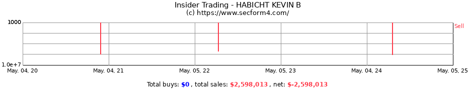 Insider Trading Transactions for HABICHT KEVIN B