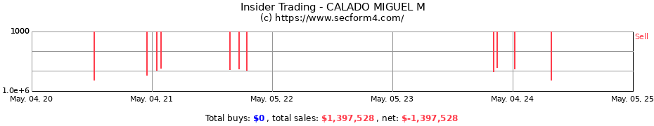 Insider Trading Transactions for CALADO MIGUEL M