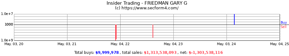 Insider Trading Transactions for FRIEDMAN GARY G
