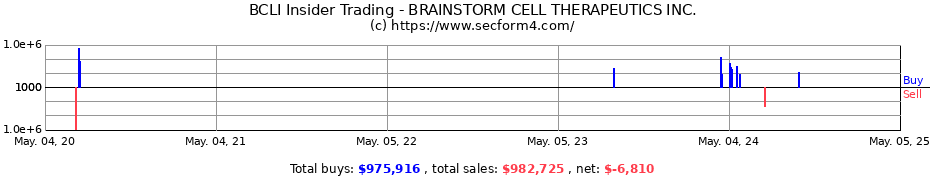 Insider Trading Transactions for BRAINSTORM CELL THERAPEUTICS INC.