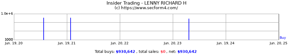 Insider Trading Transactions for LENNY RICHARD H