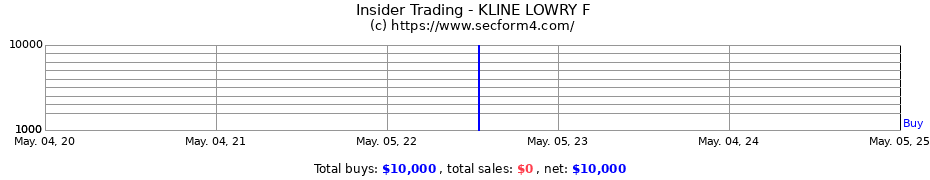 Insider Trading Transactions for KLINE LOWRY F