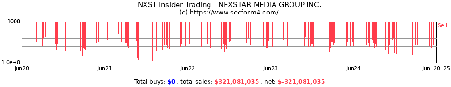 Insider Trading Transactions for NEXSTAR MEDIA GROUP INC.