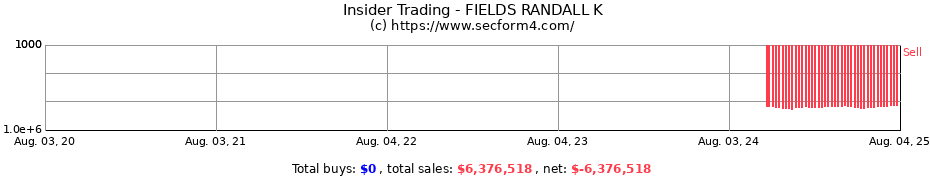 Insider Trading Transactions for FIELDS RANDALL K