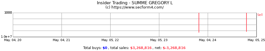 Insider Trading Transactions for SUMME GREGORY L
