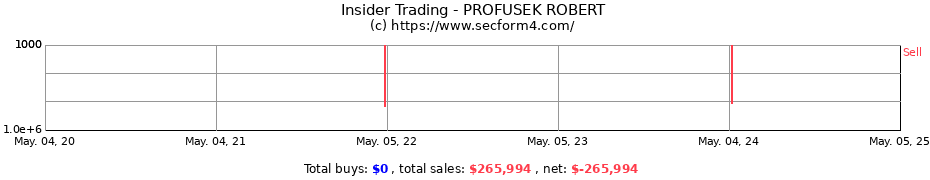 Insider Trading Transactions for PROFUSEK ROBERT