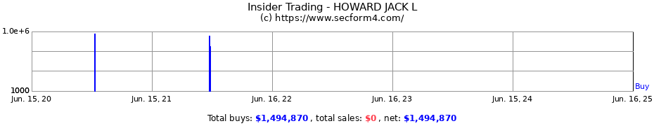 Insider Trading Transactions for HOWARD JACK L