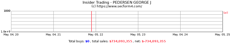 Insider Trading Transactions for PEDERSEN GEORGE J