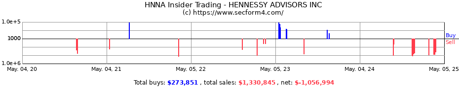Insider Trading Transactions for HENNESSY ADVISORS INC