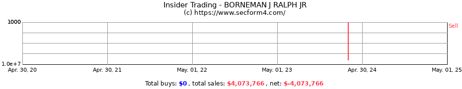 Insider Trading Transactions for BORNEMAN J RALPH JR