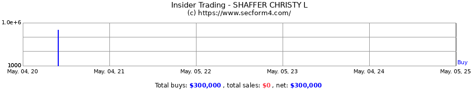 Insider Trading Transactions for SHAFFER CHRISTY L