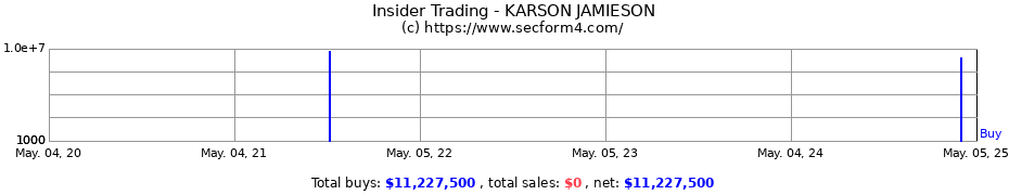 Insider Trading Transactions for KARSON JAMIESON