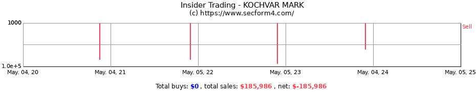 Insider Trading Transactions for KOCHVAR MARK