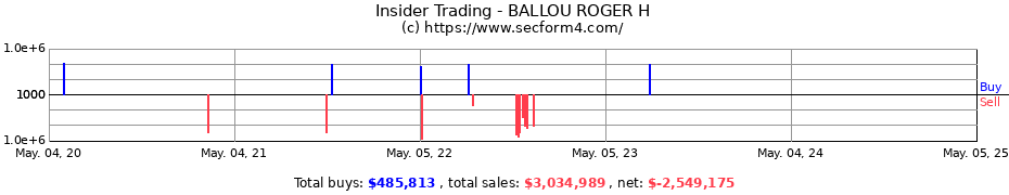 Insider Trading Transactions for BALLOU ROGER H