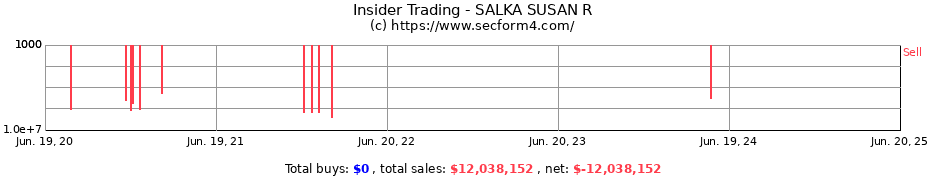 Insider Trading Transactions for SALKA SUSAN R