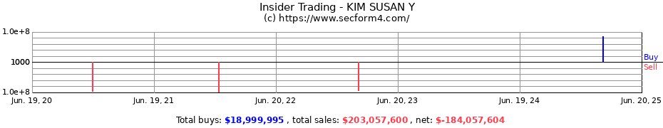 Insider Trading Transactions for KIM SUSAN Y