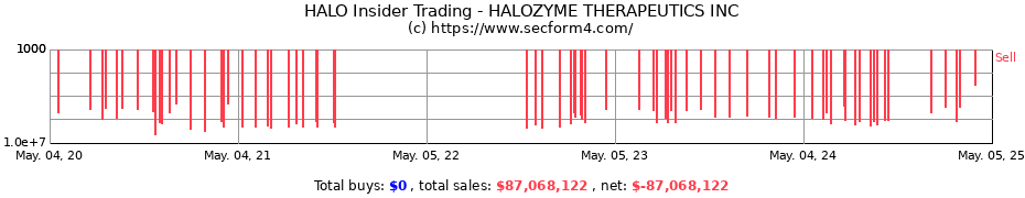 Insider Trading Transactions for HALOZYME THERAPEUTICS INC.