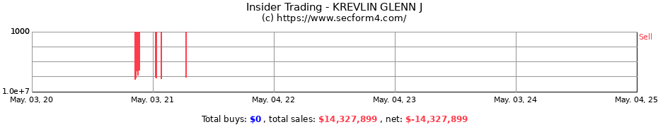 Insider Trading Transactions for KREVLIN GLENN J