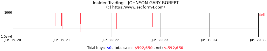 Insider Trading Transactions for JOHNSON GARY ROBERT