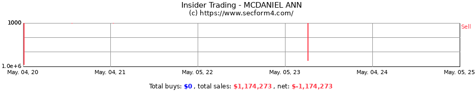 Insider Trading Transactions for MCDANIEL ANN