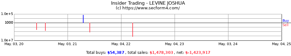 Insider Trading Transactions for LEVINE JOSHUA