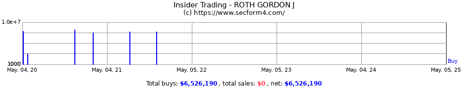 Insider Trading Transactions for ROTH GORDON J
