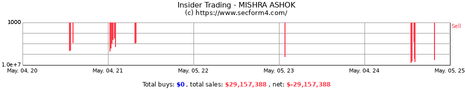 Insider Trading Transactions for MISHRA ASHOK