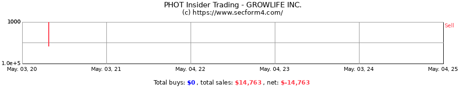 Insider Trading Transactions for GROWLIFE INC.