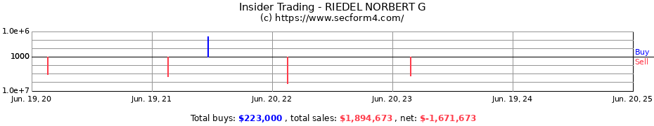 Insider Trading Transactions for RIEDEL NORBERT G