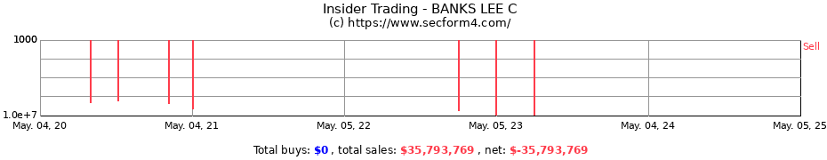 Insider Trading Transactions for BANKS LEE C