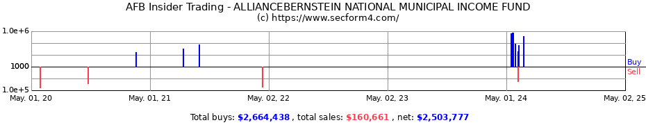 Insider Trading Transactions for ALLIANCEBERNSTEIN NATIONAL MUNICIPAL INCOME FUND