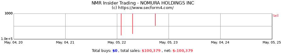 Insider Trading Transactions for NOMURA HOLDINGS INC