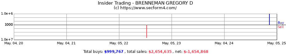 Insider Trading Transactions for BRENNEMAN GREGORY D
