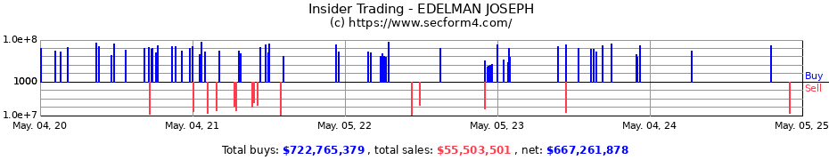 Insider Trading Transactions for EDELMAN JOSEPH