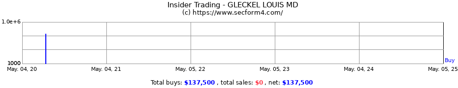 Insider Trading Transactions for GLECKEL LOUIS MD