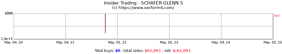 Insider Trading Transactions for SCHAFER GLENN S