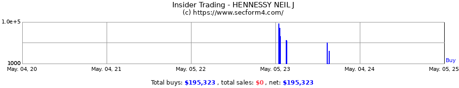 Insider Trading Transactions for HENNESSY NEIL J