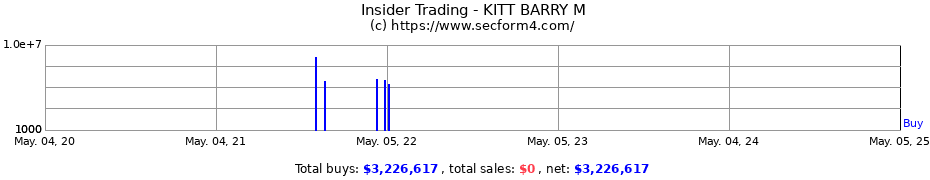 Insider Trading Transactions for KITT BARRY M