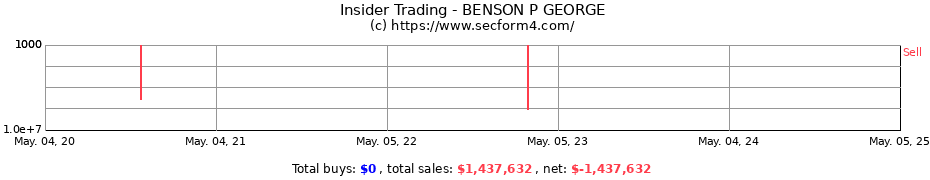 Insider Trading Transactions for BENSON P GEORGE