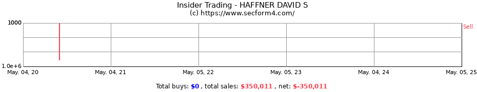 Insider Trading Transactions for HAFFNER DAVID S