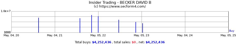 Insider Trading Transactions for BECKER DAVID B