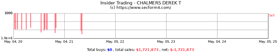 Insider Trading Transactions for CHALMERS DEREK T