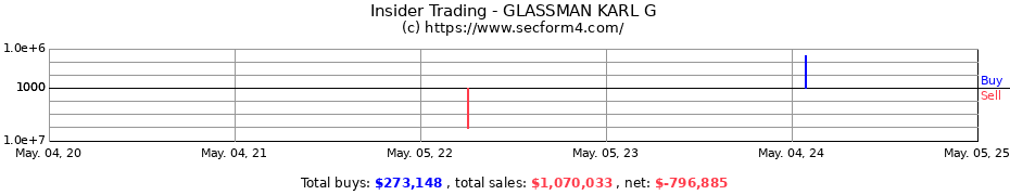 Insider Trading Transactions for GLASSMAN KARL G