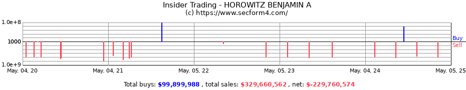 Insider Trading Transactions for HOROWITZ BENJAMIN A
