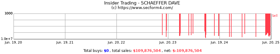 Insider Trading Transactions for SCHAEFFER DAVE