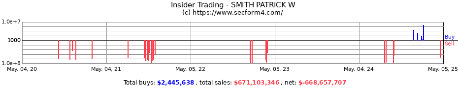 Insider Trading Transactions for SMITH PATRICK W